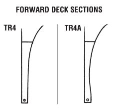 forward deck section 